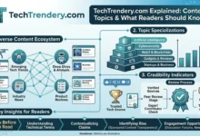 TechTrendery.com Explained Content, Credibility, Topics & What Readers Should Know