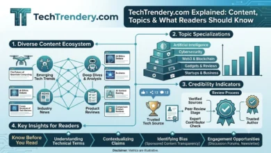TechTrendery.com Explained Content, Credibility, Topics & What Readers Should Know